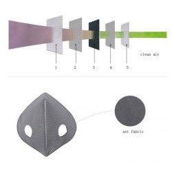 Máscara de boca de filtro de carbono ativado PM2.5 - válvula de ar dupla - anti poeira e poluição