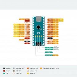 Nano V3.0 - cabo usb - arduino - azul/preto/vermelho - ATMEGA328P/168P