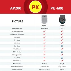 Autel AP200 - Bluetooth OBD2 scanner - code reader - car diagnostic toolDiagnosis