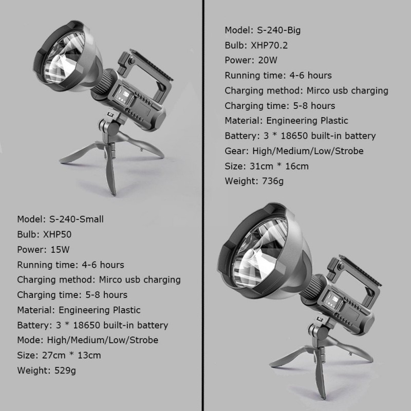 Powerful LED Flashlight - Portable - XHP70.2 - USB RechargeableTorches