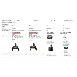 EVO II PRO - Dual GPS - 9KM - FPV - 8K HD Camera - 40mins tempo de voo