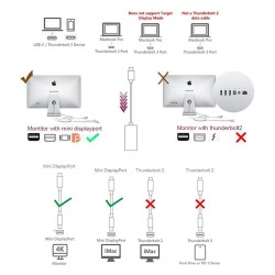 USB - Tipo C para Mini - Cabo da porta da exposição - Conversor- Macbook - Huawei Mate 10