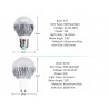 5W - RGB - E27 - GU10 - E14 - MR16 - Lâmpada LED - controlador remoto - dimmer