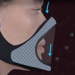 Capa transparente face / boca - máscara protetora com viseira boca aberta