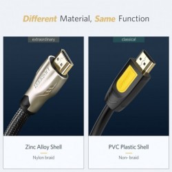 Audio cable splitter - HDMI 2.0 - 4K/60HzSplitters