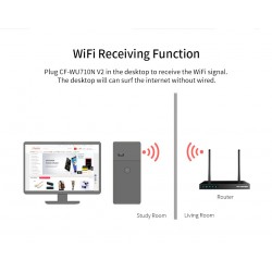 CF-WU816N wireless adapter - USB 2.0 - WIFIHubs