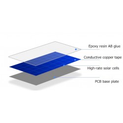 Mini solar panel - 2V 100MA - for rechargeable 1.2V battery - with DC small motorSolar panels