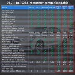Car scanner / diagnostic tool - Bimmercode - MC / ELM327 - WiFi / Bluetooth - OBD2 - for Android / IOSDiagnosis