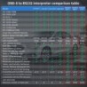 Car scanner / diagnostic tool - Bimmercode - MC / ELM327 - WiFi / Bluetooth - OBD2 - for Android / IOSDiagnosis