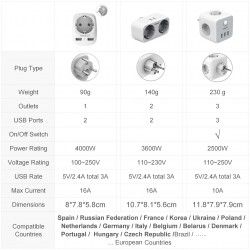 EU plug - wall socket - with dual / triple USB ports