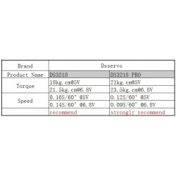 DS3218 / PRO - high speed - digital / baja servo - 20KG/.09S for 1/8 1/10 scale RC cars - waterproof