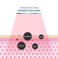 PDT LED face mask - light therapy - skin tightening / rejuvenation / dark spots remover - 7 colors