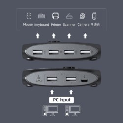 Comutador KVM - USB 2.0 / 3.0 - para Windows 10 / PC / teclado / mouse / impressora - compartilhamento / emparelhamento