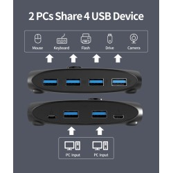 Comutador KVM - USB 2.0 / 3.0 - para Windows 10 / PC / teclado / mouse / impressora - compartilhamento / emparelhamento