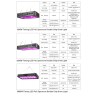 Lâmpada de cultivo de plantas - espectro completo - hidropônico - luz LED COB - 1220W / 2400W / 3600W