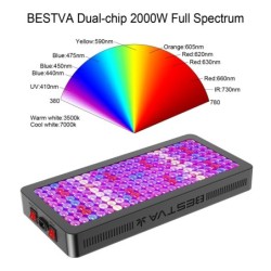 Lâmpada de cultivo de plantas - painel de luz LED - espectro completo - hidropônico