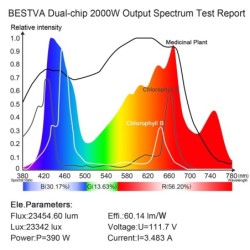 Lâmpada de cultivo de plantas - painel de luz LED - espectro completo - hidropônico