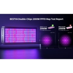 Lâmpada de cultivo de plantas - painel de luz LED - espectro completo - hidropônico