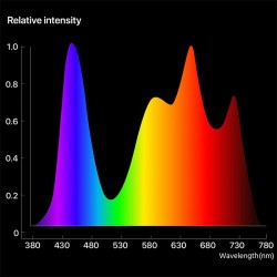 Lâmpada de cultivo de plantas - painel de luz LED - espectro completo - hidropônico