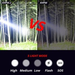 XHP220 / XHP120 - lanterna LED poderosa - lanterna tática / militar - USB - à prova d'água - com zoom - 5000000 LM