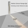Lâmpada de parede LED de encastrar - com sensor de movimento - IP65 exterior - 3W