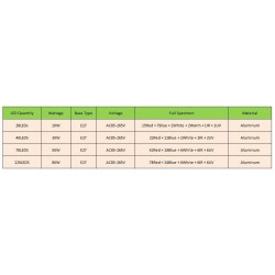Lâmpada LED - luz de crescimento de plantas - espectro completo - hidropônico - E27 - 10W - 30W - 50W - 80W