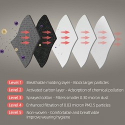 Máscara de proteção facial / bucal - KN95 - com filtro PM25 - válvula de ar - antibacteriana