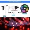 Fita LED RGB - Bluetooth - com controle remoto