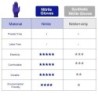 Luvas nitrílicas descartáveis - polivalentes - grau alimentício - à prova d'água - pretas