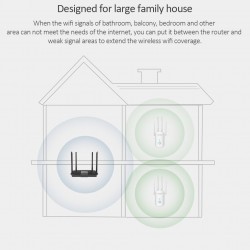 1200Mbps - dual band - 5Ghz - wireless - WiFi routerNetwork