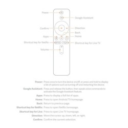 Controle remoto por voz - para Xiaomi MI TV Stick / Xiaomi MI BOX S