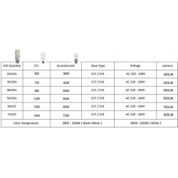 Lâmpada LED - SMD 5730 - 220V - E14 - E27