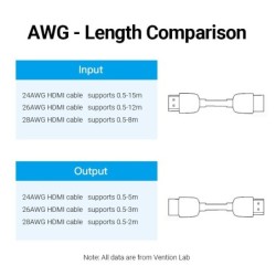 HDMI cable extender - 4K - 2.0 female to female connector - for PS4/3 - TVHDMI switchers