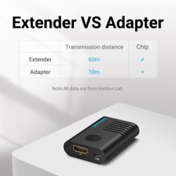 HDMI 60M extender - signal booster - USB 2.0 - 4K@60HzNetwork