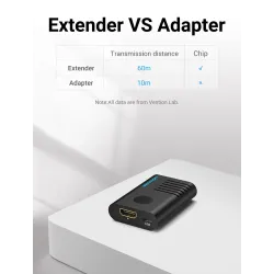 Extensor HDMI 60M - amplificador de sinal - USB 2.0 - 4K@60Hz