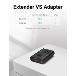 HDMI 60M extender - signal booster - USB 2.0 - 4K@60HzNetwork