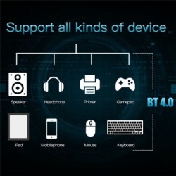 1750Mbps - dual band WiFi Bluetooth card - 2.4GHz/5GHz - Broadcom BCM94360CD - wireless moduleNetwork
