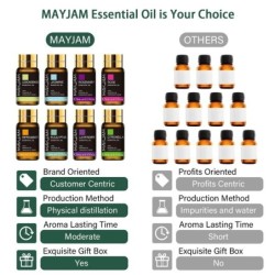Óleos essenciais - para difusores / aromaterapia / banho / massagem - 20 peças - 5ml