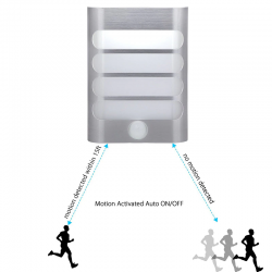 Luz de parede conduzida com sensor de movimento PIR
