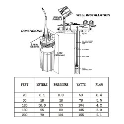 DC 12V/24V 6L/min - 70m de profundidade - para painéis de energia solar - mini bomba submersível elétrica