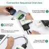 Adaptador de conversor USB 3.0 para SATA