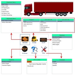 Car & truck OBD2 scanner - leitor de código HD V500 - dual-use - ferramenta de diagnóstico