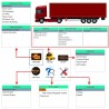 Car & truck OBD2 scanner - leitor de código HD V500 - dual-use - ferramenta de diagnóstico