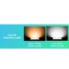 15W 30W 45W 60W / AC220V / SMD2835 LED flood light with adjustable motion sensorFloodlights