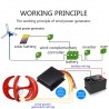 5000W AC 12V-24V - wind turbine generator - lantern - 5 blades motor - vertical axi - kitWind